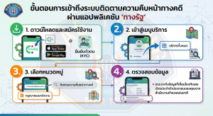 ประชาสัมพันธ์: การเข้าถึงระบบติดตามความคืบหน้าทางคดีผ่านแอปพลิเคชัน “ทางรัฐ”